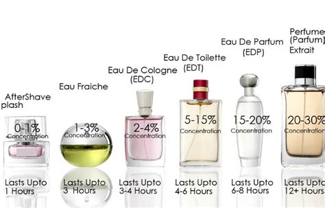 meaning of eau de toilette in english